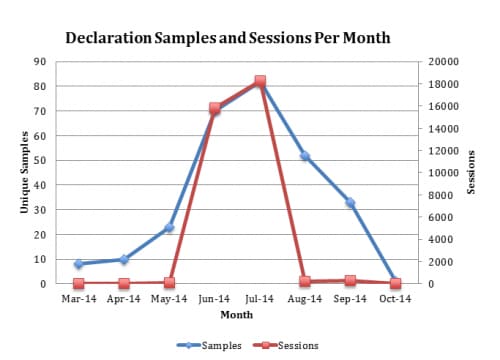 declaration_generation graph