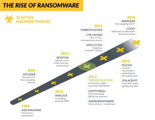 Ransomware-infographic-v5-REVERSE