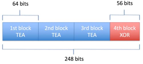 図6 ElirksおよびMicrassにおけるXOR暗号化処理を伴ったTEA