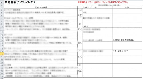 図9 日本の商社の週次報告書