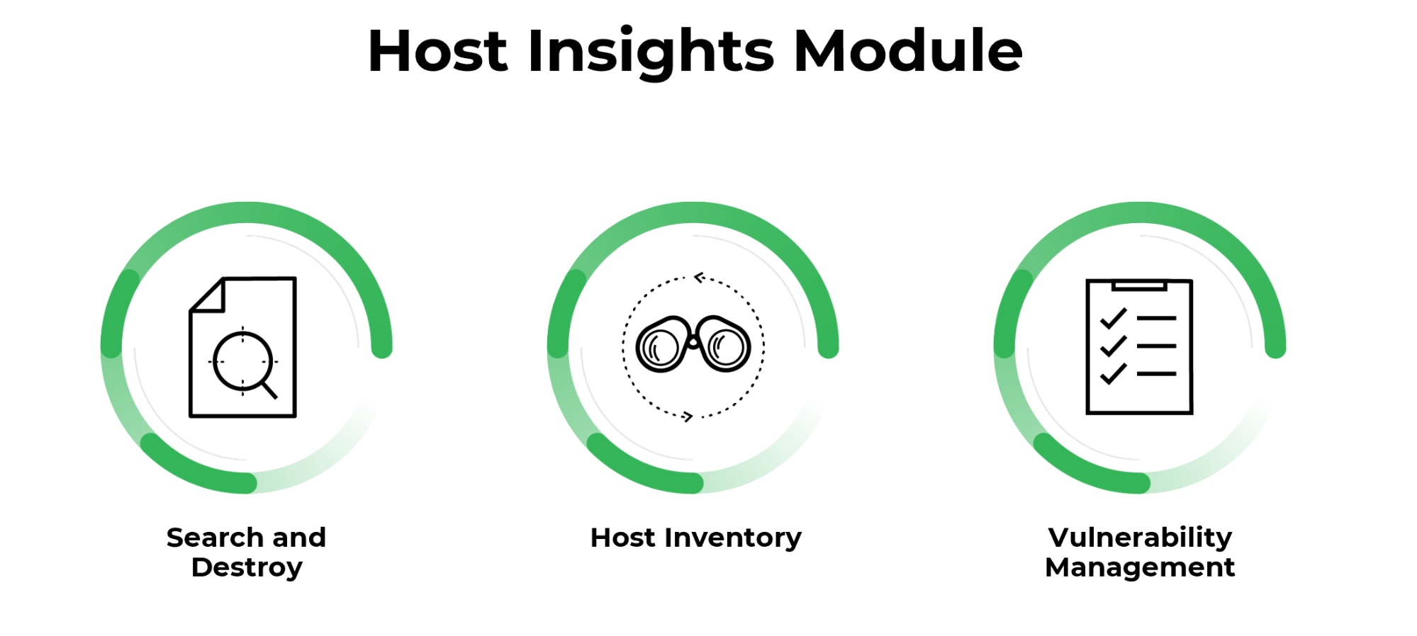 The Host Insights Module in Cortex XDR 2.5 includes features such as Search and Destroy, Host Inventory and Vulnerability Management.