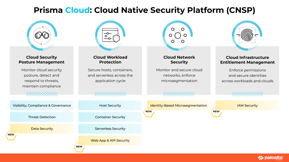 Prisma Cloud: Cloud Native Security Platform (CNSP). In Prisma Cloud 2.0, there are four platform pillars and functionality modules: Cloud Security Posture Management, Cloud Workload Protection, Cloud Network Security and Cloud Infrastructure Entitlement Management