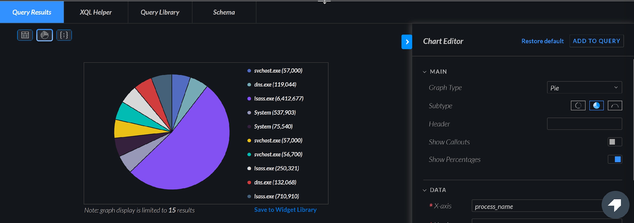 Cortex XDR 2.7 now includes custom pie charts, as shown in this screenshot, that help analysts quickly identify top search results, easing investigations.